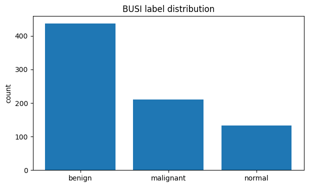 HW1: Dataset class distribution