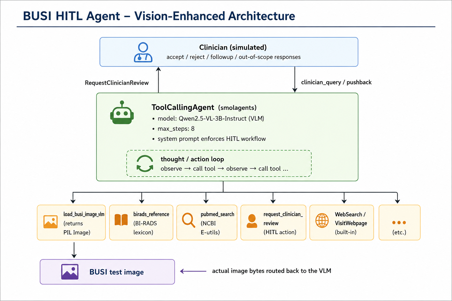 HW5: BUSI HITL agent architecture